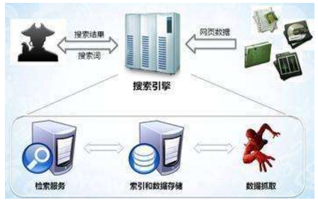 襄阳市网站建设,襄阳市外贸网站制作,襄阳市外贸网站建设,襄阳市网络公司,子域名和子目录哪个更适合SEO搜索引擎优化