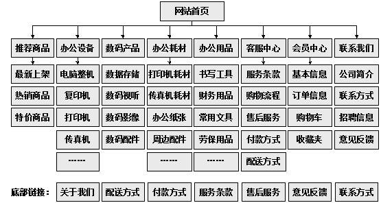 襄阳市网站建设,襄阳市外贸网站制作,襄阳市外贸网站建设,襄阳市网络公司,助你快速提升网站用户体验的4个SEO技巧